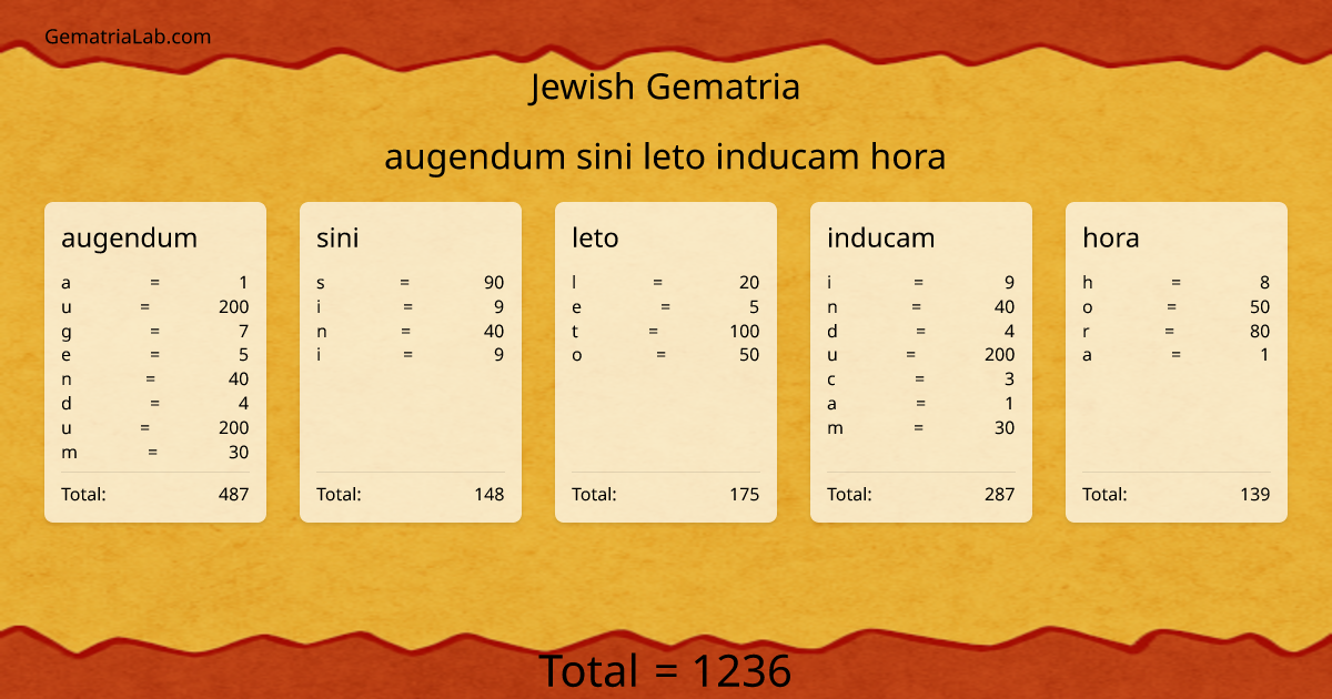 augendum sini leto inducam hora in jewish Gematria